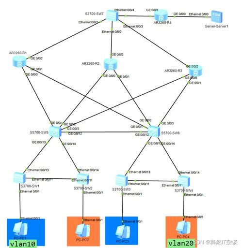 ChatGPT賦能 開啟人人皆可配置思科、華為網絡設備的新時代