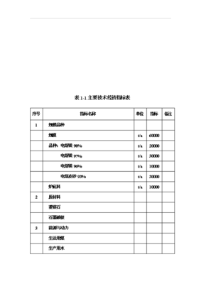 ◆◆(項目申請)6萬噸電熔鎂生產(chǎn)線項目投資可行性申請報告(存檔)-資源下載