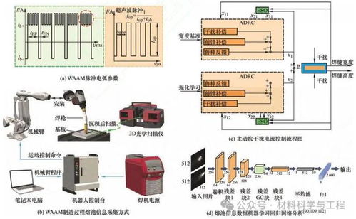 重慶大學李坤 潘復生院士團隊綜述 高性能鎂合金電弧增材制造技術研究現(xiàn)狀與展望