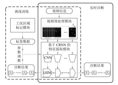 基于時序圖像深度學習的電熔鎂爐異常工況診斷